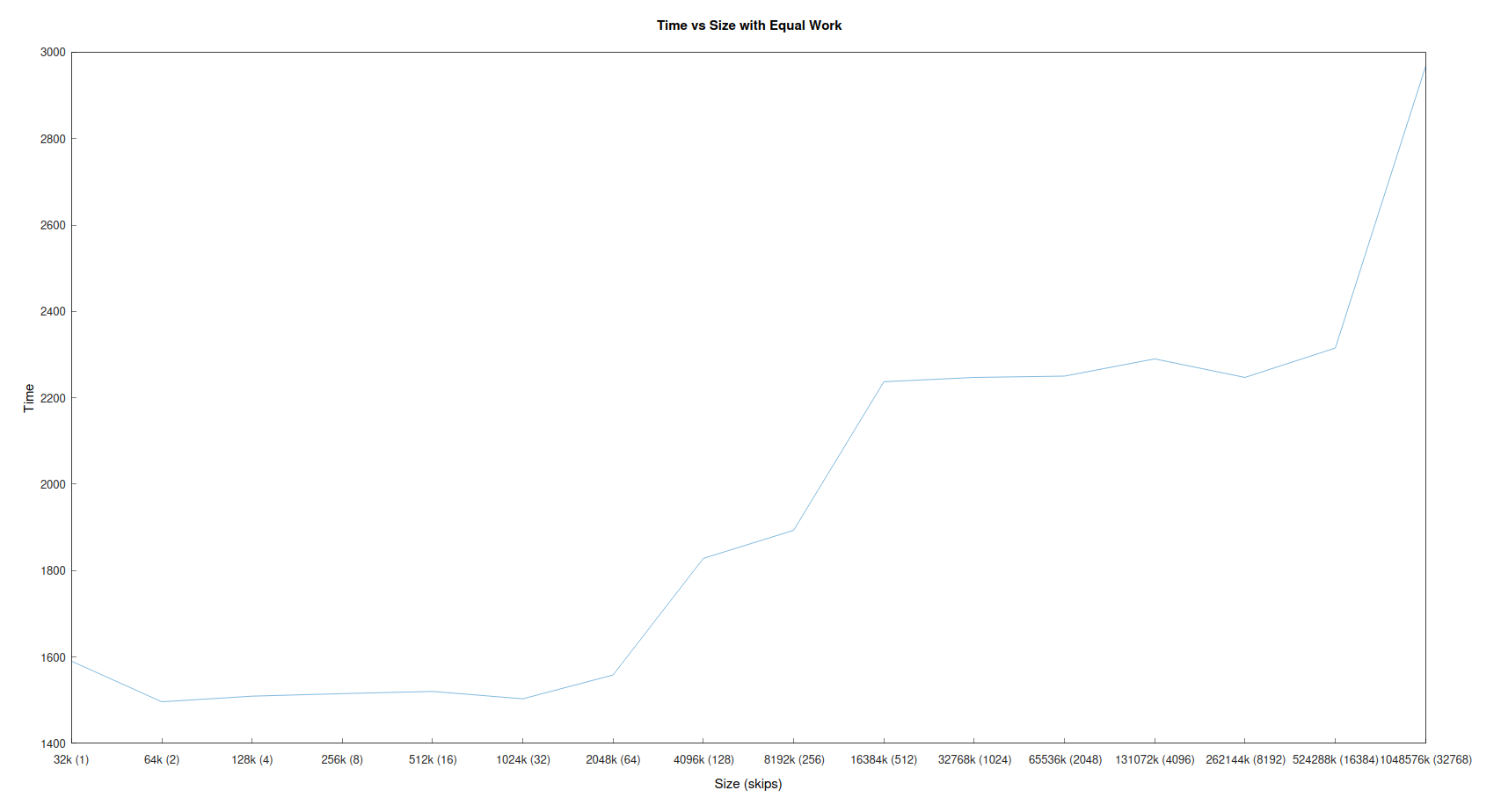 chart showing two horizontal lines